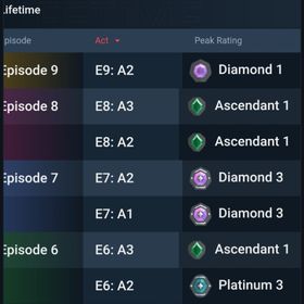 引退したのでサブアカウント売ります。| VALORANT(ヴァロラント)のアカウントデータ、RMTの販売・買取一覧
