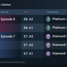 引退したのでサブアカウント売ります！ | VALORANT(ヴァロラント)のアカウントデータ、RMTの販売・買取一覧