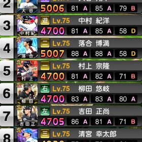 🔥最強アーチスト艦隊&ヤクルト純正🌈リアタイ最強垢‼️⭐️ | プロスピAのアカウントデータ、RMTの販売・買取一覧