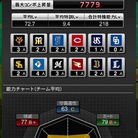 古参アカウント‼️ | プロスピAのアカウントデータ、RMTの販売・買取一覧