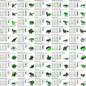 RARE SUPPORT モンスターシリーズ🆙 12/11 | ARK Survival Evolvedのアカウントデータ、RMTの販売・買取一覧