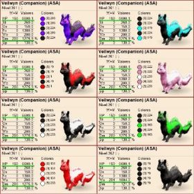 Veilwyn---長期更新です----100%impning（m1529.7%） | ARK Survival Evolvedのアカウントデータ、RMTの販売・買取一覧