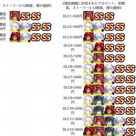 雑ではなく、一つひとつを大切に手作り【丁寧に育成】 | 勝利の女神NIKKE(メガニケ)のアカウントデータ、RMTの販売・買取一覧