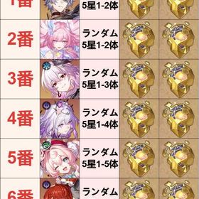 初期♣ | 崩壊スターレイル(崩スタ)のアカウントデータ、RMTの販売・買取一覧