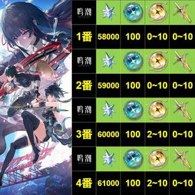 価格低⇣ | 鳴潮(Wuthering Waves)のアカウントデータ、RMTの販売・買取一覧