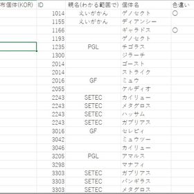 KOR過去作配布個体1匹100円 セット割引あり | ポケモンSV(スカーレットバイオレット)のアイテム、RMTの販売・買取一覧