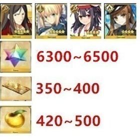 詳細↓ | FGOのアカウントデータ、RMTの販売・買取一覧