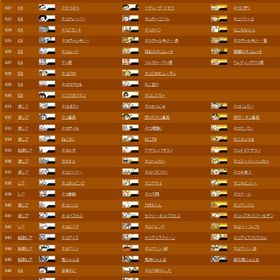 各種素材 新規作成 最安値 迅速対応 全キャラ解放、猫缶、金チケット、 NP🔥 | にゃんこ大戦争のアカウントデータ、RMTの販売・買取一覧