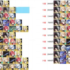 🍭鳴潮初期パーティー編成-Lv20🍭桃祈鳴潮専属出品 | 鳴潮(Wuthering Waves)のアカウントデータ、RMTの販売・買取一覧