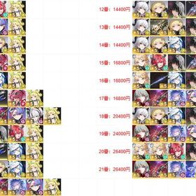 🍭鳴潮初期パーティー編成-Lv8🍭桃祈鳴潮専属出品 | 鳴潮(Wuthering Waves)のアカウントデータ、RMTの販売・買取一覧