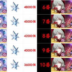 最安値 | 鳴潮(Wuthering Waves)のアカウントデータ、RMTの販売・買取一覧