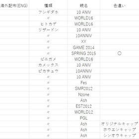 ENG過去作配布個体1匹100円 セット割引あり | ポケモン剣盾(ソードシールド)のポケモン、RMTの販売・買取一覧
