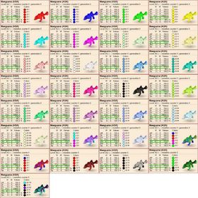 Maeguana 終版-100%IMP | ARK Survival Evolvedのアカウントデータ、RMTの販売・買取一覧