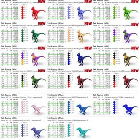 RARE SUPPORT TEKラプトル 12/14🆙 | ARK Survival Evolvedのアカウントデータ、RMTの販売・買取一覧