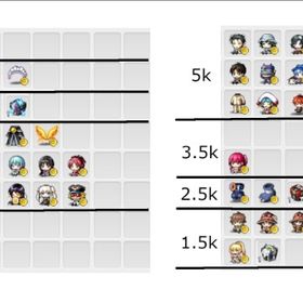 タイアップアバター(無期限) | メイプルストーリーのアカウントデータ、RMTの販売・買取一覧