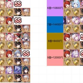 親切・丁寧な対応を心がけています、 | 崩壊スターレイル(崩スタ)のアカウントデータ、RMTの販売・買取一覧