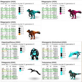 🎨 メガラプトル 全5カラー✨ 即納OK／高レベル・高ステ個体も多数出品中！ | ARK Survival Evolvedのアカウントデータ、RMTの販売・買取一覧