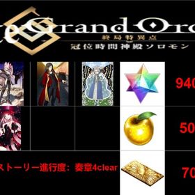 良心価格 | FGOのアカウントデータ、RMTの販売・買取一覧