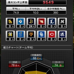 オール極オリックス純正‼️特能360‼️極34体‼️KONAMI未連携‼️ | プロスピAのアカウントデータ、RMTの販売・買取一覧