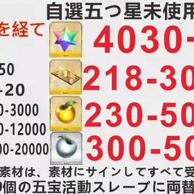 2垢聖晶石4030 | FGOのアカウントデータ、RMTの販売・買取一覧
