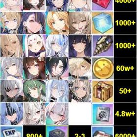 最安値 | アズールレーン(アズレン)のアカウントデータ、RMTの販売・買取一覧