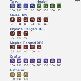 FF14 引退垢 ギル1億 絶アレキ ギャザクラカンスト