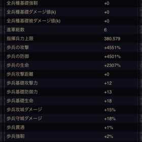 栄光6 戦闘力6億弱 | クラッシュオブキングスのアカウントデータ、RMTの販売・買取一覧