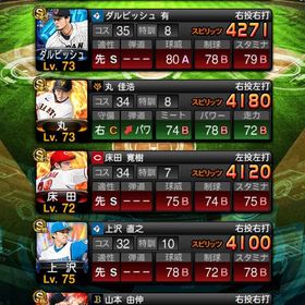 リアタイ最強アカウントプロスピプロスピa 引退垢引退垢12球団 土台出来てるので楽々チーム育成リアタイ最強オーダー はじめてでも安心 90日補償つきアカウントlock_outline アカウント販売エナジー14000個保有（課金約20万相当）巨人純正アカウント販売引退品引退引退アカ リアタイ最強！スピ107100↑極100↑2015〜超古参垢引退垢プロスピ育成簡単アカウントエナジー1000可能アカウント販売アカウント販売お急ぎ❗️スピ98000超え❗️極2体❗️リアタイで使える選手勢揃い❗️超大急ぎ プロスピ引退垢 WBC大谷 WBC由伸 etc...プロスピ⭕️廃課金⭕️リアタイ最強⭕️期間限定販売プロスピプロスピ【破格】プロスピA 23OB高橋由伸極、23WS吉田正尚、千賀、アニバ...引退垢リアタイ最強プロスピ最強アカウントアカウント販売プロスピAプロスピAのアカウント欲しい人是非買い取ってください！広角アーチ多数 落合、高橋由伸等リアタイ最強 最高階級球王 リボンも10個所持良垢最強垢⭐️限界突破コーチ2枚有りアカウント販売アカウント販売プロスピアカウント売ります！引退垢プロスピ引退垢 超破格‼️プロ野球スピリッツAプロスピＡ（プロ野球スピリッツA）アカウントアカウント販売 オリックス純正垢