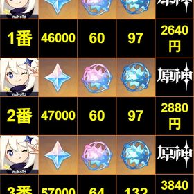 原石+出会いの縁+紡がれた運命🎄 | 原神のアカウントデータ、RMTの販売・買取一覧