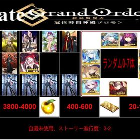 最安值 | FGOのアカウントデータ、RMTの販売・買取一覧