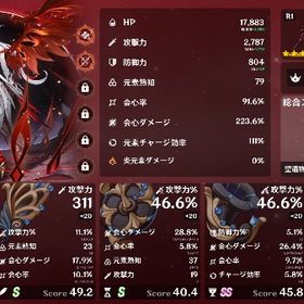 引退垢 | 原神のアカウントデータ、RMTの販売・買取一覧