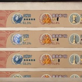 格安‼️ハンター代行 星110↑ 他キャラ使い | 第五人格(Identity V)の代行、RMTの販売・買取一覧