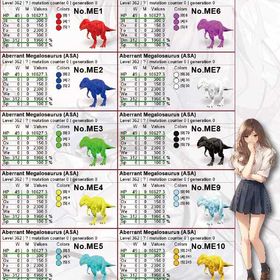 激安ARKASAアベメガロ最新ステ！ | ARK Survival Evolvedのアカウントデータ、RMTの販売・買取一覧