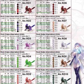 激安ARKASAロックドレイク①最新ステ！ | ARK Survival Evolvedのアカウントデータ、RMTの販売・買取一覧