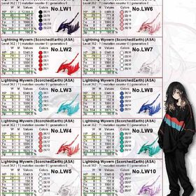 激安ARKASAライトニングワイバーン最新ステ！ | ARK Survival Evolvedのアイテム、RMTの販売・買取一覧