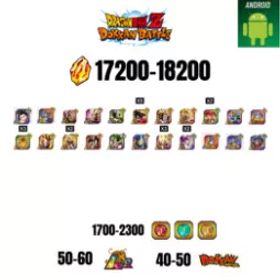 [海外][アンドロイド] 17200-18200ストーン | 悟飯 |ガンマ1 |22人の登場人物 |50-60 LR + 40-50 ドッカン祭 |1700-2200コイン