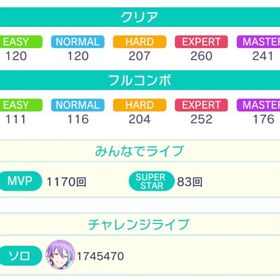 【限定,誕生日 類 所持】プロセカ