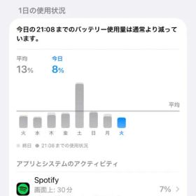 iPhone 14 Pro 256GB スペースブラック