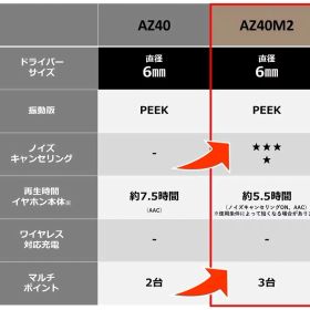 テクニクス ワイヤレスイヤホン EAH-AZ40M2-S シルバー bluetooth ノイズキャンセリング 3台マルチポイント IPX4 LDAC対応 ハイレゾ音質再生 アプリ対応