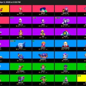 ブロスタ 🍫35 BRAWLERS🍫 3068TROPHIES 🍫32 LVL🍫 SURGE