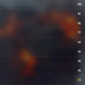World of Warships VIII: 24 | IX: 17 | X: 21
