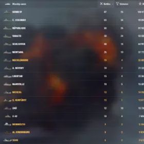 World of Warships VIII: 52 | IX: 35 | X: 50