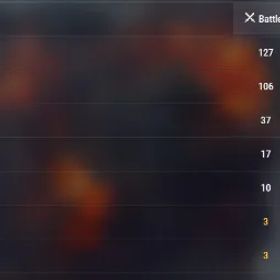World of Warships VIII: 41 | IX: 36 | X: 33