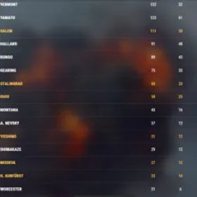 World of Warships VIII: 47 | IX: 37 | X: 39