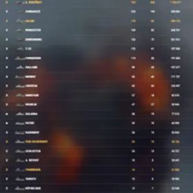 World of Warships VIII: 44 | IX: 25 | X: 40
