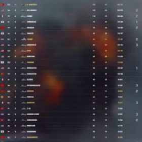 World of Warships VIII: 64 | IX: 55 | X: 63