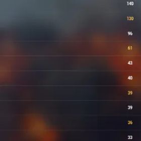 World of Warships VIII: 17 | IX: 20 | X: 22