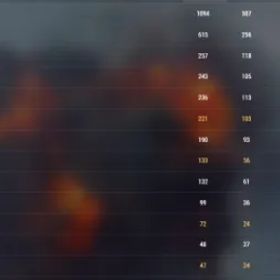 World of Warships VIII: 45 | IX: 30 | X: 28