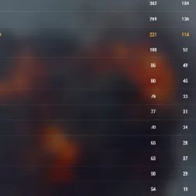 World of Warships VIII: 29 | IX: 21 | X: 27