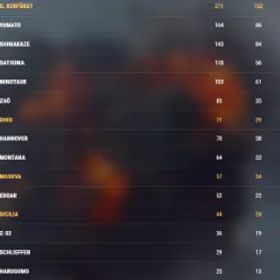 World of Warships VIII: 38 | IX: 26 | X: 22
